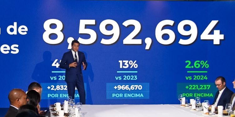 República Dominicana crece 4.6 % en turismo aéreo en septiembre
